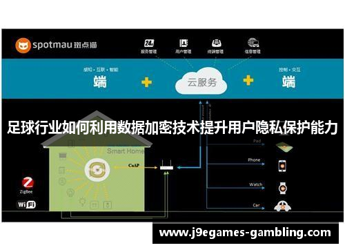 足球行业如何利用数据加密技术提升用户隐私保护能力