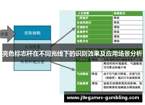 亮色标志杆在不同光线下的识别效果及应用场景分析
